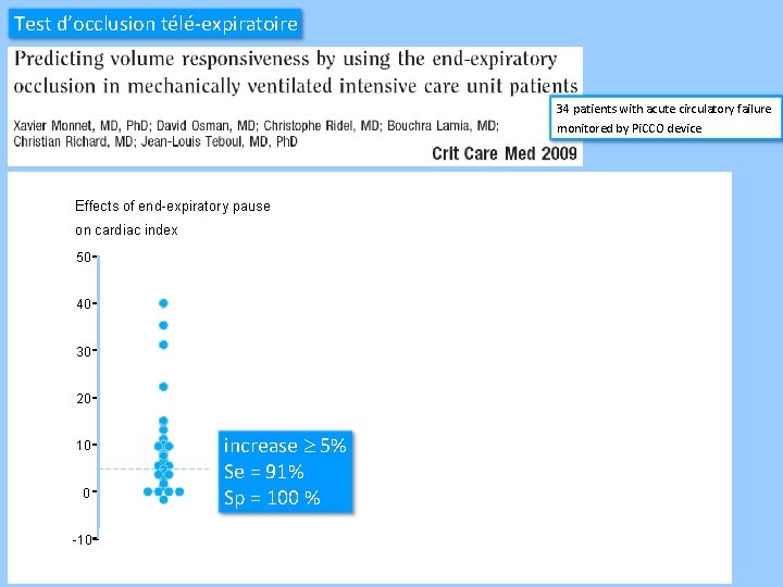 Test d’occlusion télé-expiratoire 34 patients with acute circulatory failure monitored by Pi. CCO device