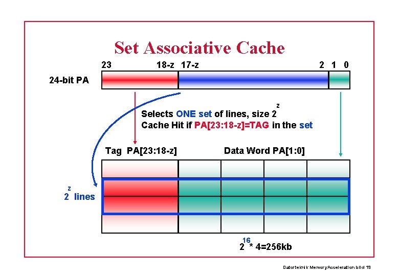 Set Associative Cache 23 18 -z 17 -z 2 1 0 24 -bit PA