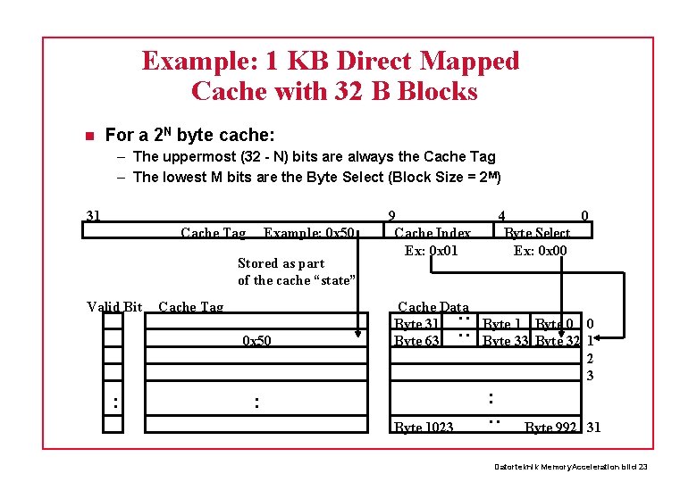 Example: 1 KB Direct Mapped Cache with 32 B Blocks For a 2 N