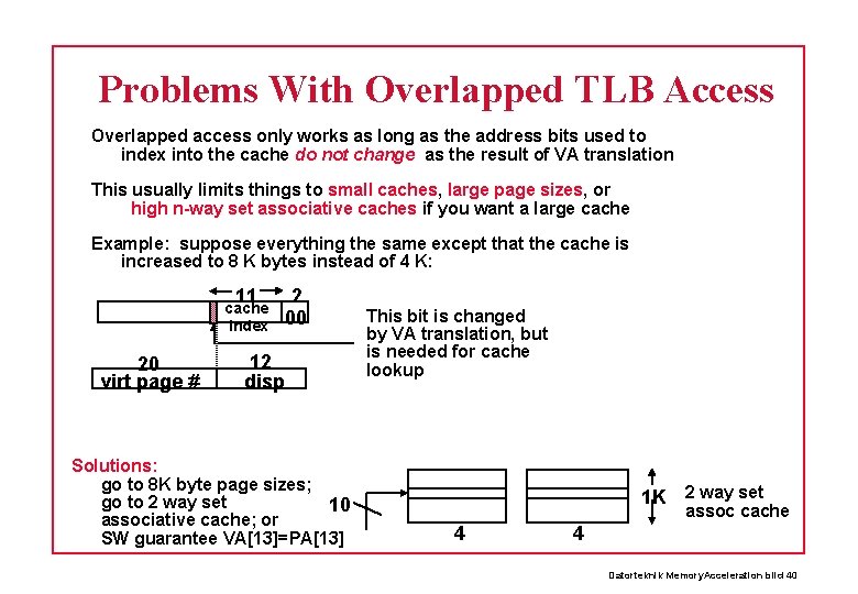 Problems With Overlapped TLB Access Overlapped access only works as long as the address