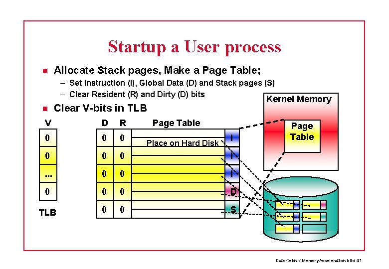 Startup a User process Allocate Stack pages, Make a Page Table; – Set Instruction