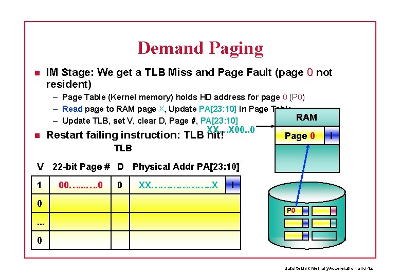 Demand Paging IM Stage: We get a TLB Miss and Page Fault (page 0