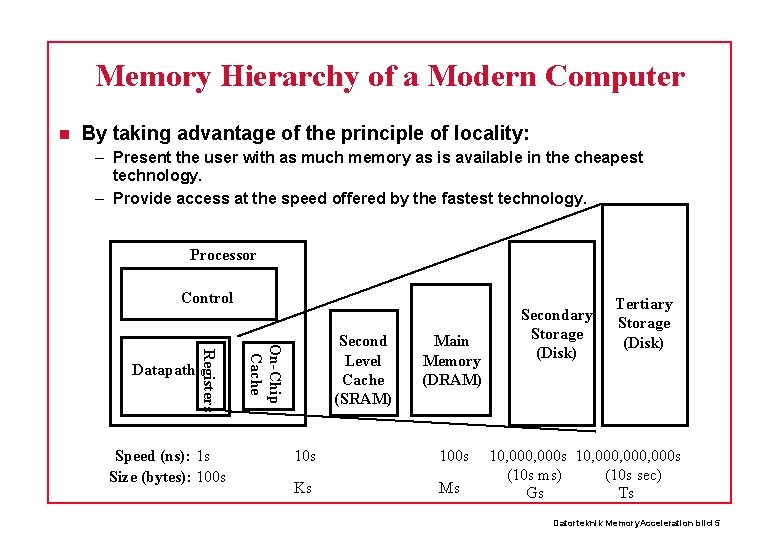 Memory Hierarchy of a Modern Computer By taking advantage of the principle of locality: