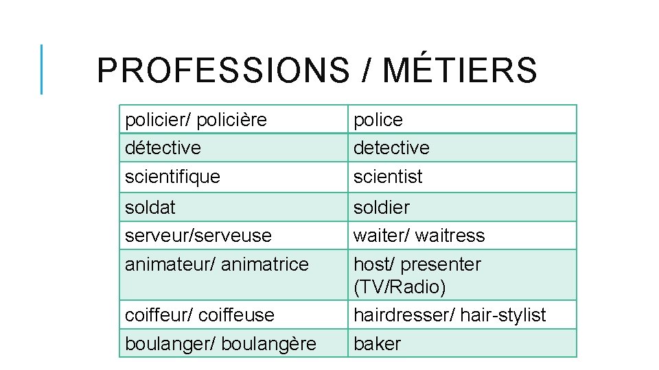 PROFESSIONS / MÉTIERS policier/ policière détective scientifique police detective scientist soldat serveur/serveuse animateur/ animatrice