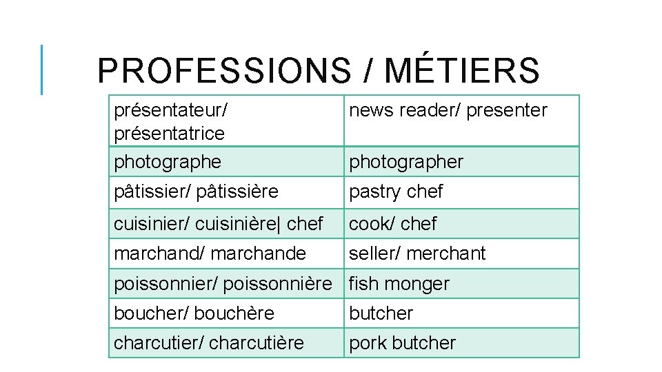 PROFESSIONS / MÉTIERS présentateur/ présentatrice photographe news reader/ presenter pâtissier/ pâtissière pastry chef cuisinier/