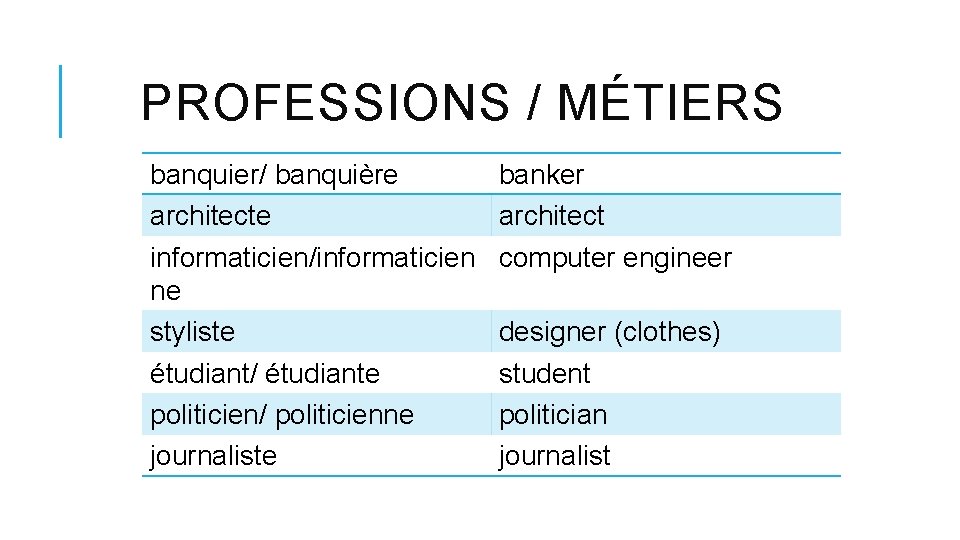 PROFESSIONS / MÉTIERS banquier/ banquière architecte informaticien/informaticien ne styliste étudiant/ étudiante politicien/ politicienne journaliste