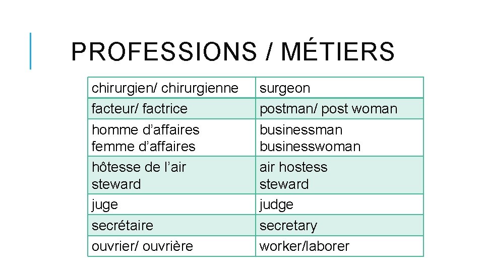 PROFESSIONS / MÉTIERS chirurgien/ chirurgienne facteur/ factrice homme d’affaires femme d’affaires hôtesse de l’air