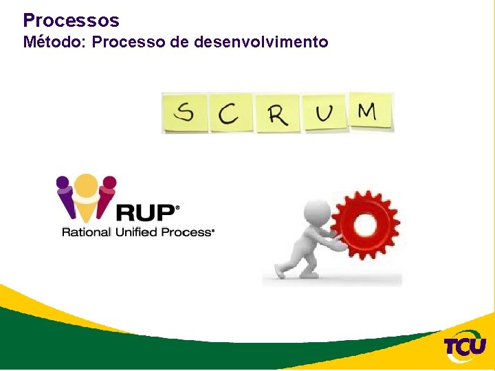 Processos Método: Processo de desenvolvimento 