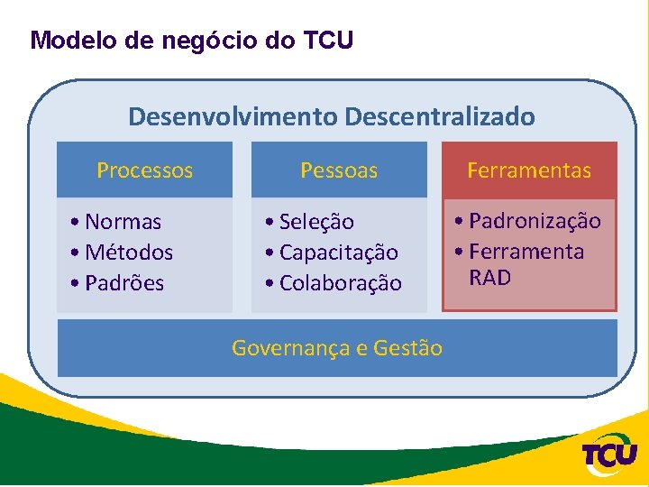 Modelo de negócio do TCU Desenvolvimento Descentralizado Processos • Normas • Métodos • Padrões