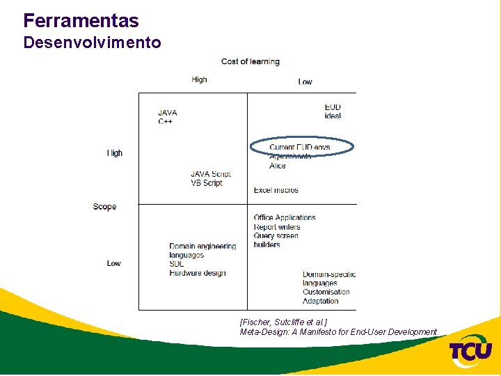 Ferramentas Desenvolvimento [Fischer, Sutcliffe et al. ] Meta-Design: A Manifesto for End-User Development 