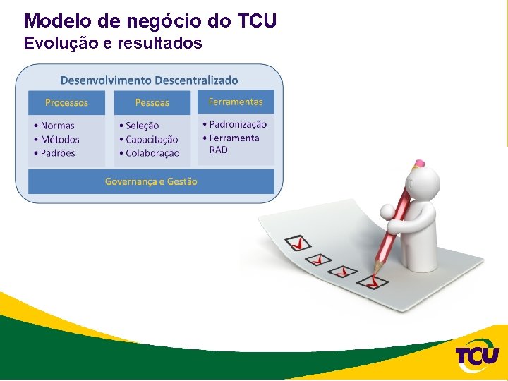 Modelo de negócio do TCU Evolução e resultados 