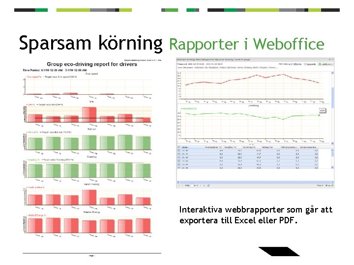 Sparsam körning Rapporter i Weboffice Interaktiva webbrapporter som går att exportera till Excel eller