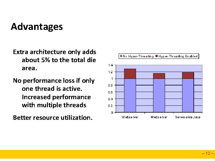 Advantages Extra architecture only adds about 5% to the total die area. No performance Advantages Extra architecture only adds about 5% to the total die area. No performance