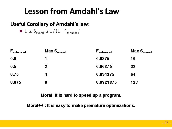 Lesson from Amdahl’s Law Useful Corollary of Amdahl’s law: n 1 Soverall 1 / Lesson from Amdahl’s Law Useful Corollary of Amdahl’s law: n 1 Soverall 1 /