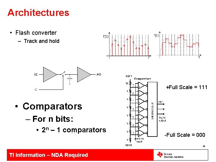 Architectures • Flash converter – Track and hold REFT +Full Scale = 111 •