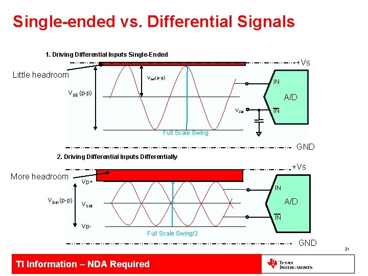 Single-ended vs. Differential Signals 1. Driving Differential Inputs Single-Ended Little headroom +Vs VDiff (p-p)