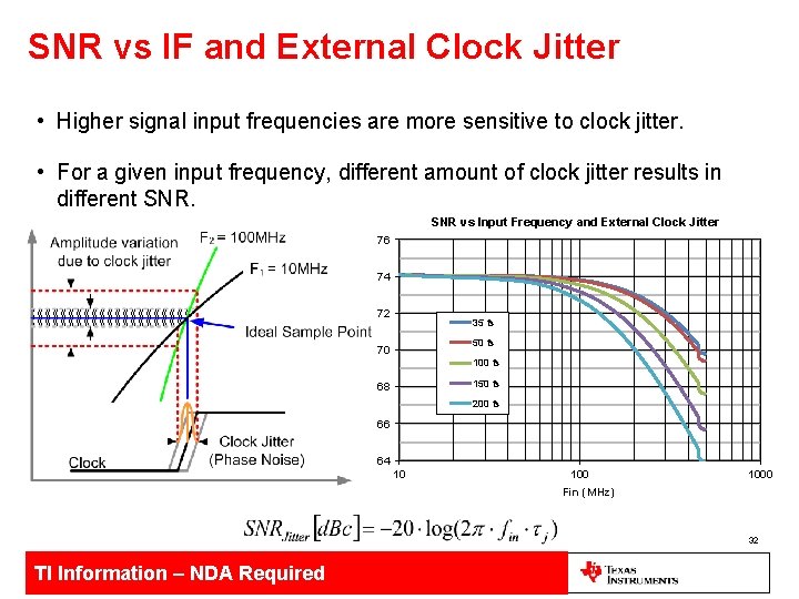 SNR vs IF and External Clock Jitter • Higher signal input frequencies are more