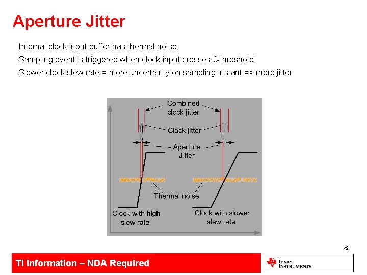 Aperture Jitter Internal clock input buffer has thermal noise. Sampling event is triggered when