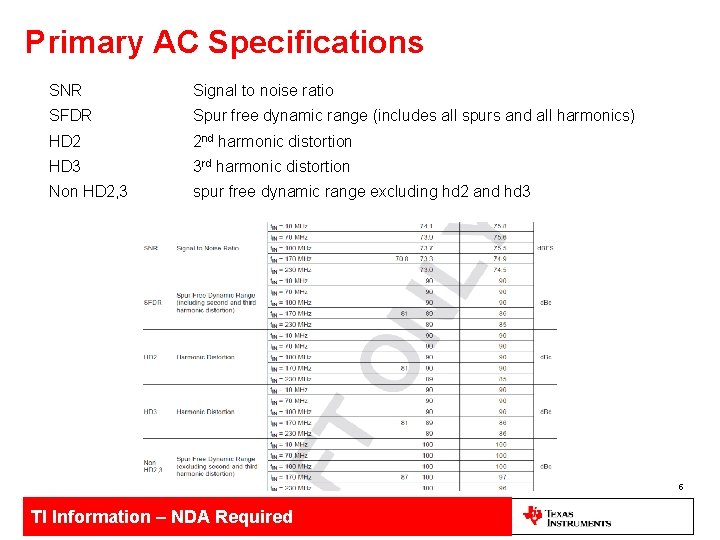 Primary AC Specifications SNR Signal to noise ratio SFDR Spur free dynamic range (includes