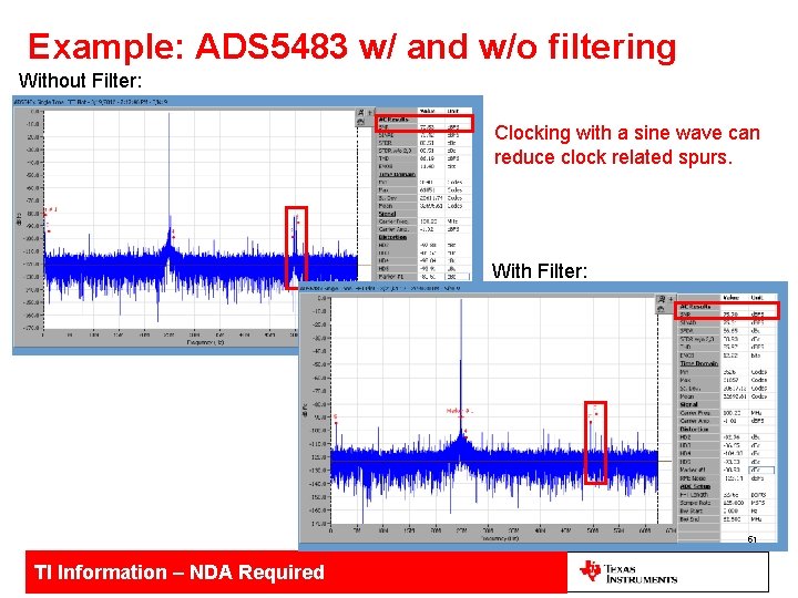 Example: ADS 5483 w/ and w/o filtering Without Filter: Clocking with a sine wave