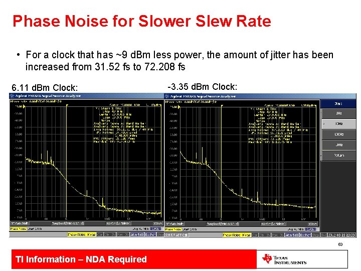 Phase Noise for Slower Slew Rate • For a clock that has ~9 d.