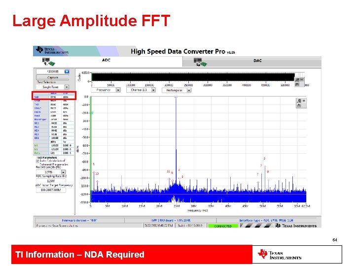 Large Amplitude FFT 54 TI Information – NDA Required 