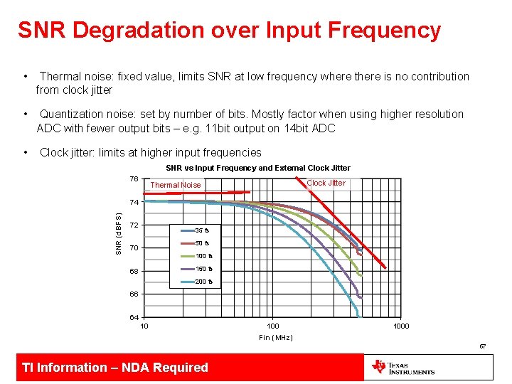 SNR Degradation over Input Frequency • Thermal noise: fixed value, limits SNR at low