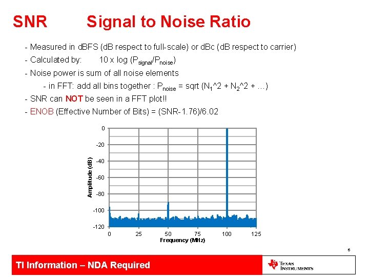 SNR Signal to Noise Ratio - Measured in d. BFS (d. B respect to