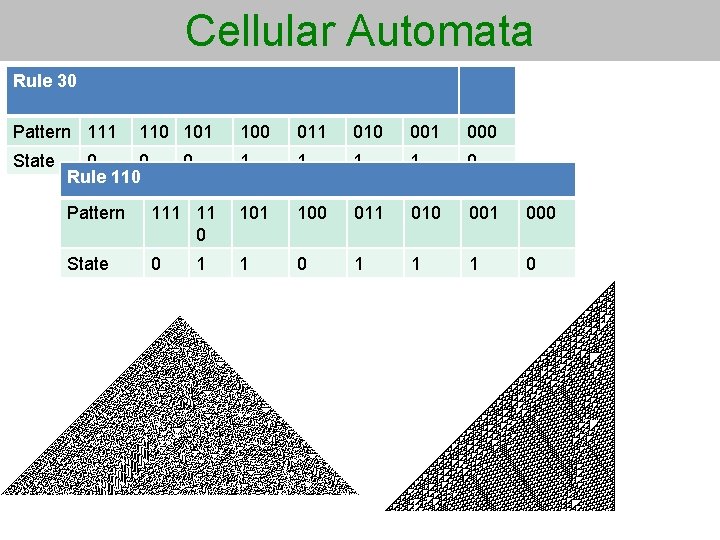 Cellular Automata Rule 30 Pattern 111 State 110 101 0 0 Rule 110 0
