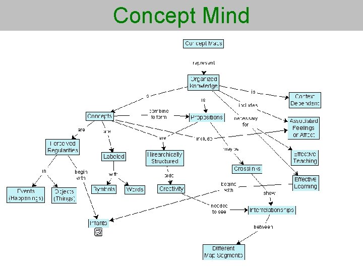 Concept Mind 