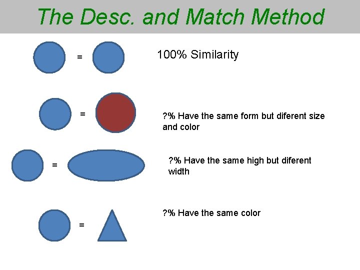 The Desc. and Match Method = = 100% Similarity ? % Have the same