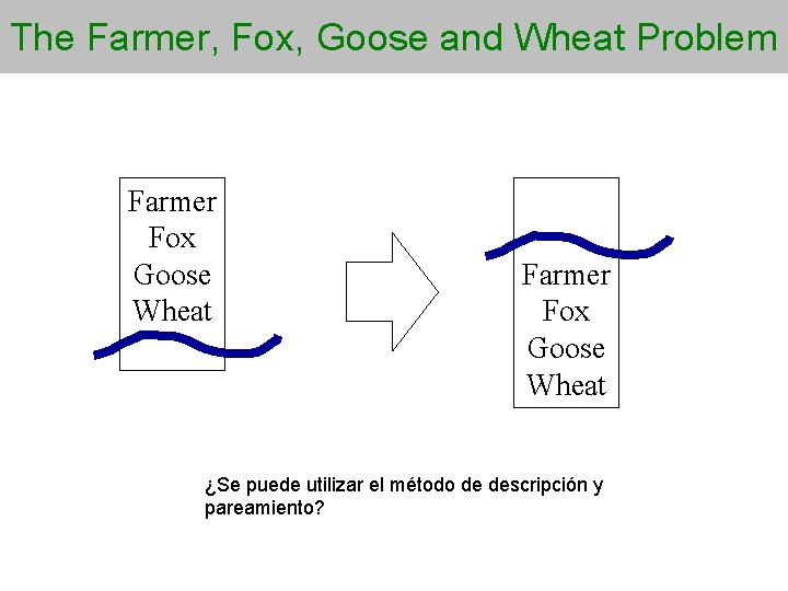 The Farmer, Fox, Goose and Wheat Problem Farmer Fox Goose Wheat ¿Se puede utilizar