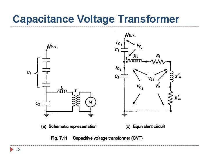 Capacitance Voltage Transformer 15 