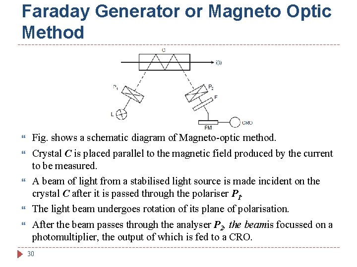 Faraday Generator or Magneto Optic Method Fig. shows a schematic diagram of Magneto-optic method.