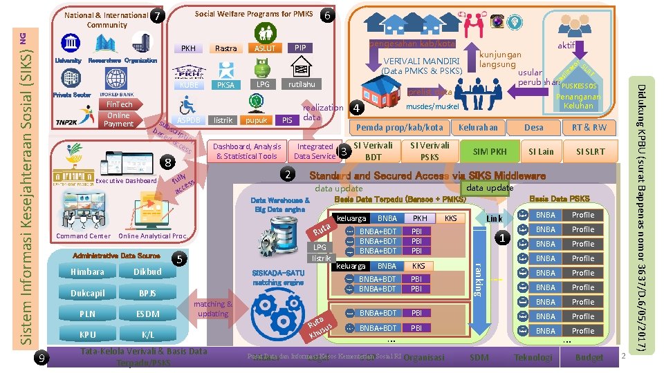 rutilahu Fa LPG prelist data Private Sector Fin. Tech Online Payment sub ASPDB ba