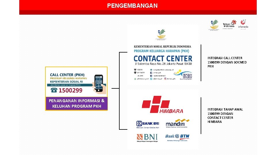 PENGEMBANGAN INTEGRASI CALL CENTER 1500299 DENGAN SOCMED PKH PENANGANAN INFORMASI & KELUHAN PROGRAM PKH