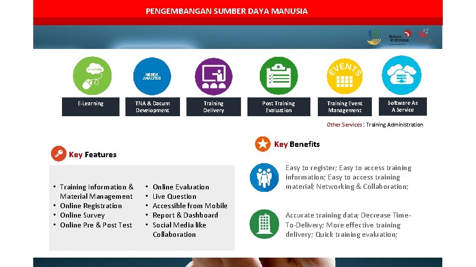 PENGEMBANGAN SUMBER DAYA MANUSIA E-Learning TNA & Dacum Development Training Delivery Post Training Evaluation