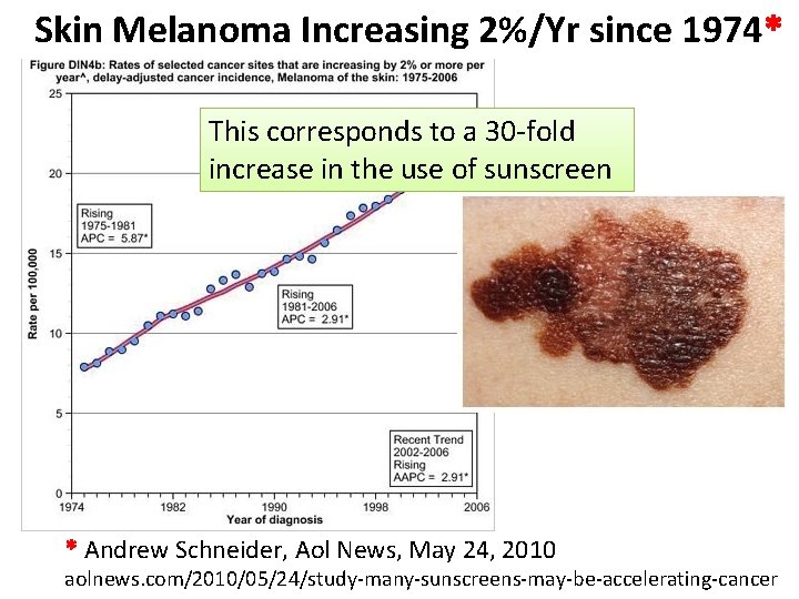 Skin Melanoma Increasing 2%/Yr since 1974* This corresponds to a 30 -fold increase in