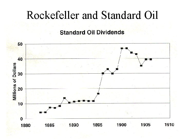 Rockefeller and Standard Oil 