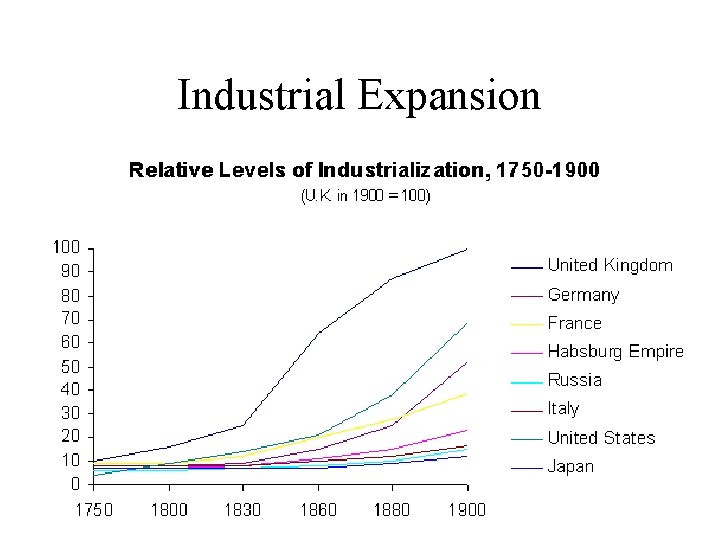 Industrial Expansion 