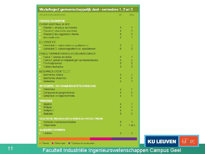 11 Faculteit Industriële Ingenieurswetenschappen Campus Geel 