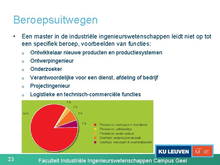 Beroepsuitwegen • Een master in de industriële ingenieurswetenschappen leidt niet op tot een specifiek