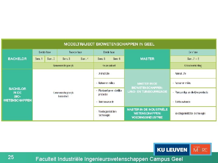 25 Faculteit Industriële Ingenieurswetenschappen Campus Geel 