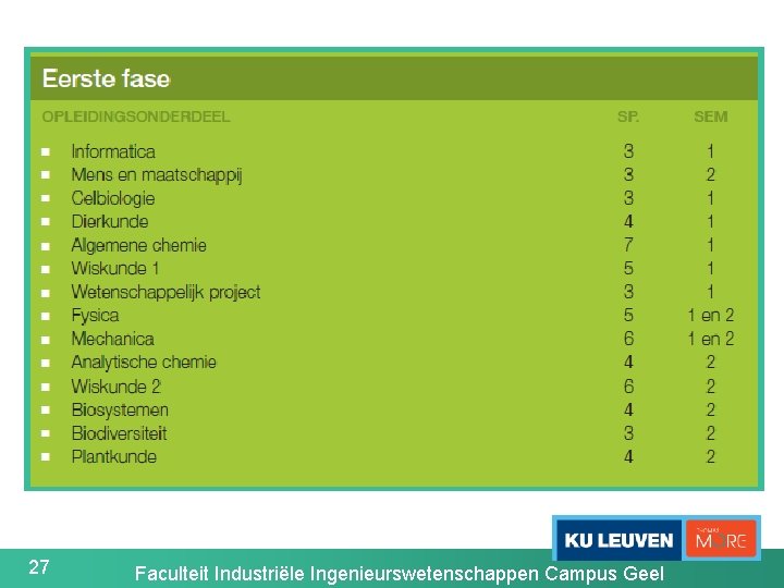 27 Faculteit Industriële Ingenieurswetenschappen Campus Geel 