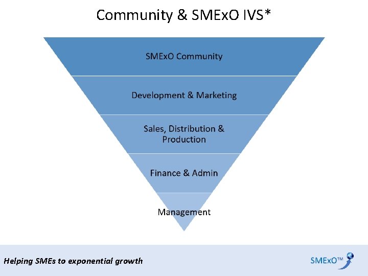 Community & SMEx. O IVS* Helping SMEs to exponential growth 
