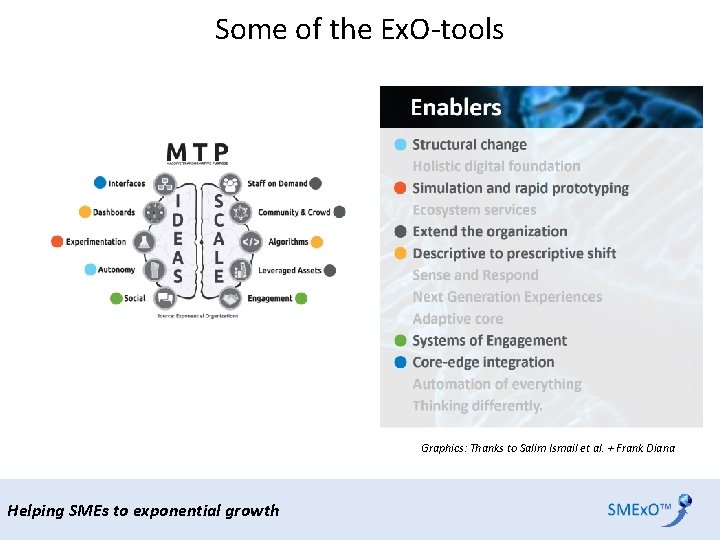 Some of the Ex. O-tools Graphics: Thanks to Salim Ismail et al. + Frank