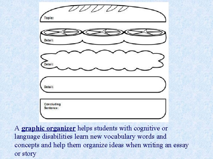 A graphic organizer helps students with cognitive or language disabilities learn new vocabulary words