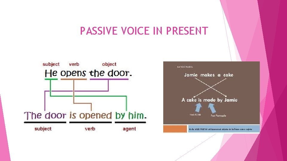 PASSIVE VOICE IN PRESENT 