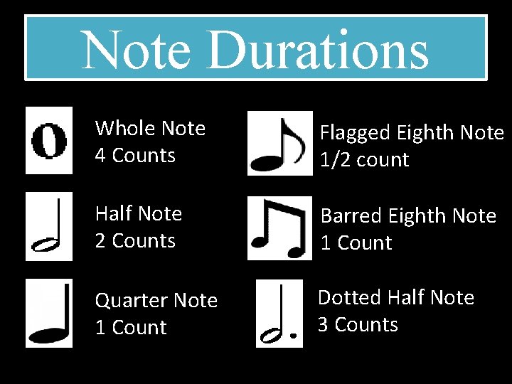 Note Durations Whole Note 4 Counts Flagged Eighth Note 1/2 count Half Note 2