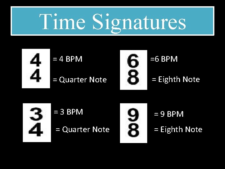 Time Signatures = 4 BPM =6 BPM = Quarter Note = Eighth Note =